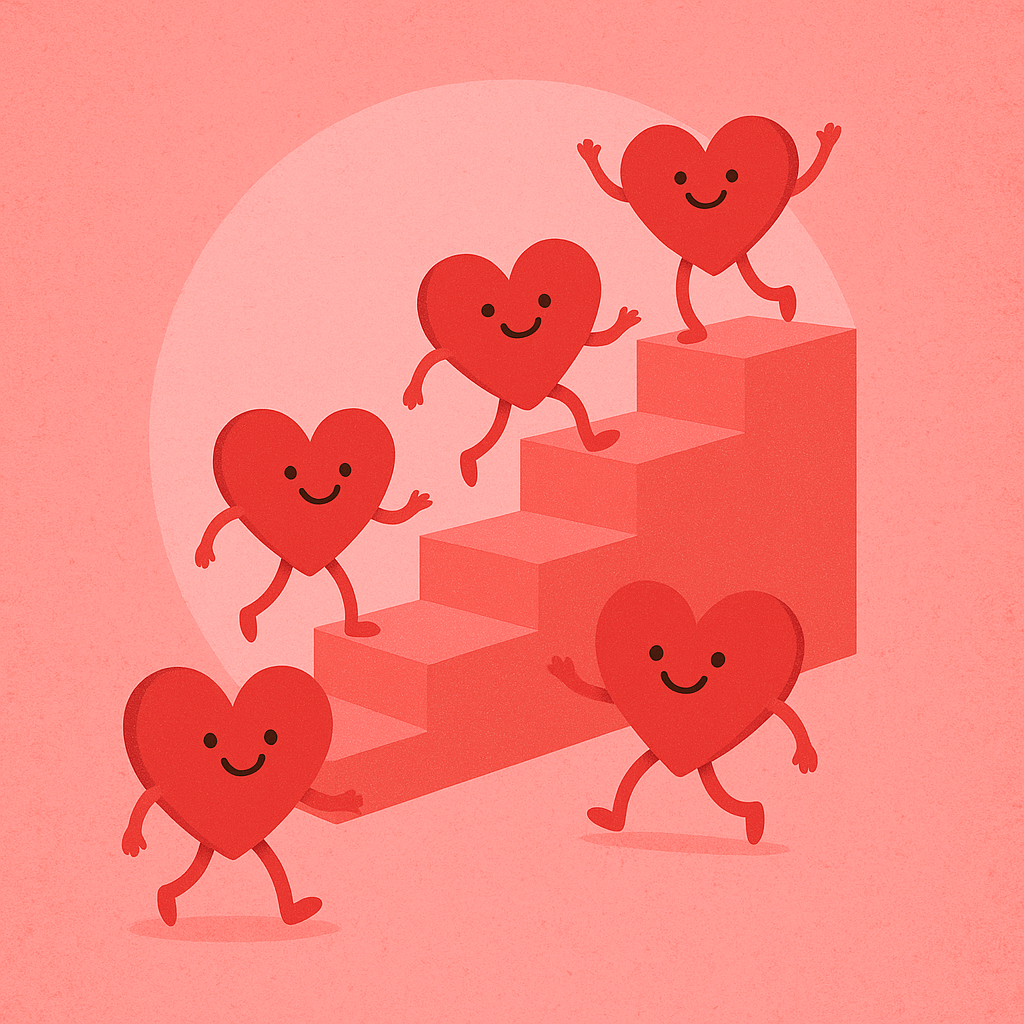 Most loved experiences